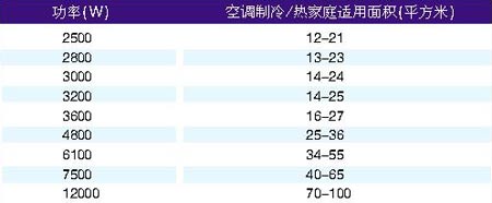 空调开机后屋内禁止抽烟